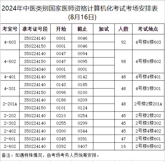 考場安排表 考場安排表