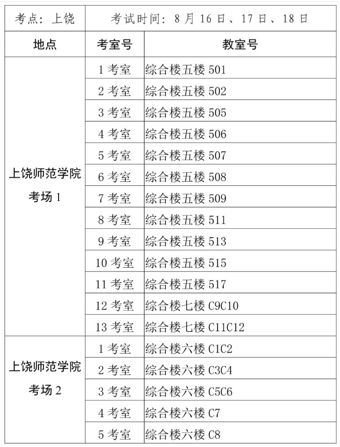 2024年醫(yī)師資格考試醫(yī)學(xué)綜合考試(上饒考點)考場分布圖 2024年醫(yī)師資格考試醫(yī)學(xué)綜合考試(上饒考點)考場分布圖