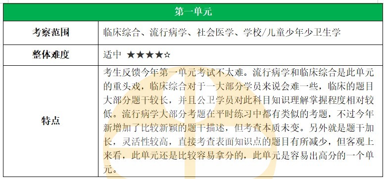 第一單元考情 第一單元考情