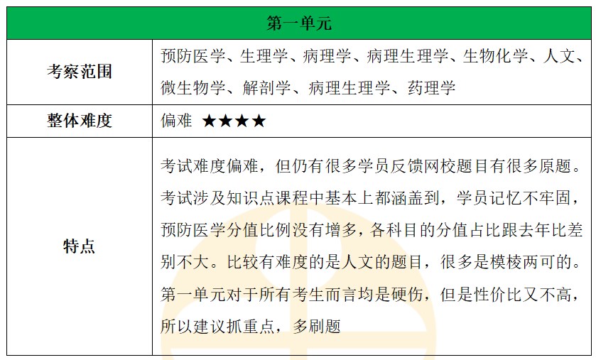 第一單元 第一單元