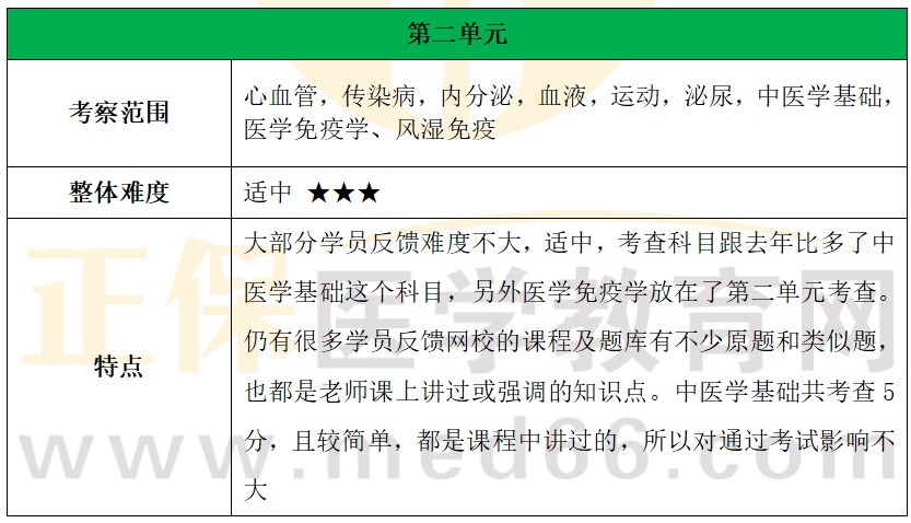 第二單元 第二單元