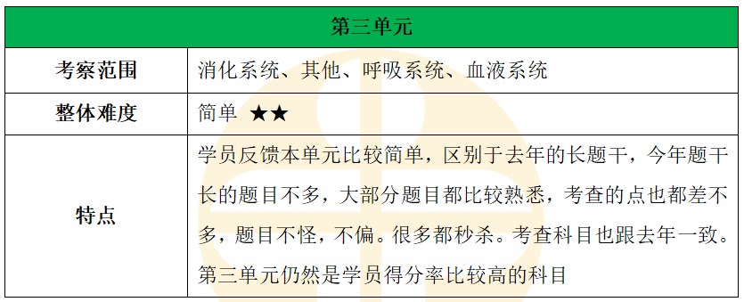 第三單元 第三單元