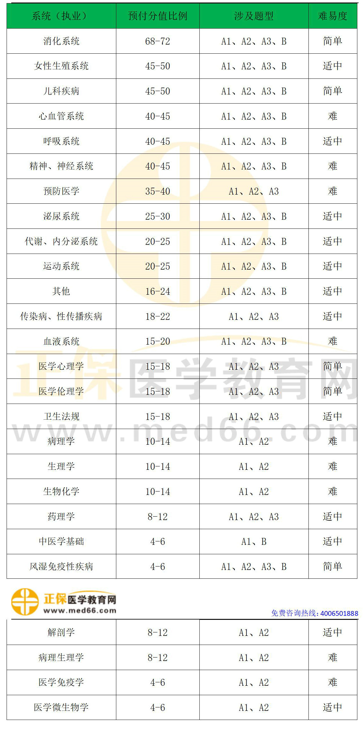 分值占比 分值占比