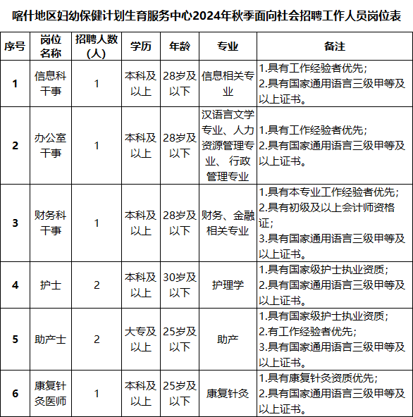招聘崗位及人數(shù) 招聘崗位及人數(shù)