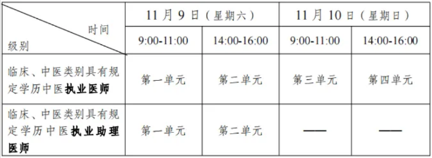 考試時間 考試時間