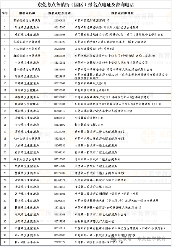 東莞考點咨詢電話 東莞考點咨詢電話