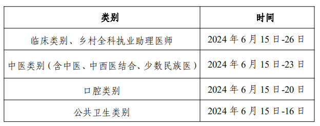 實(shí)踐技能 實(shí)踐技能