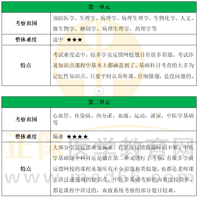 單元分析1 單元分析1