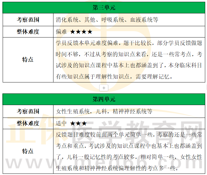 單元分析2 單元分析2
