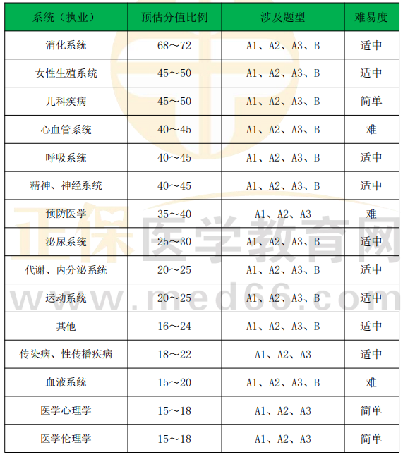 系統(tǒng)分值占比1 系統(tǒng)分值占比1