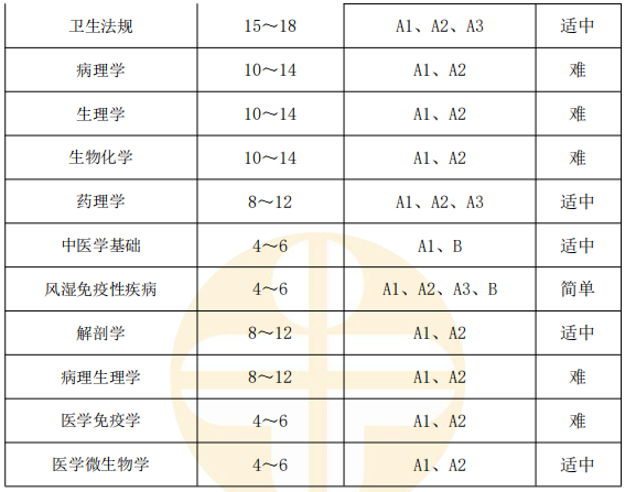 系統(tǒng)分值占比2 系統(tǒng)分值占比2