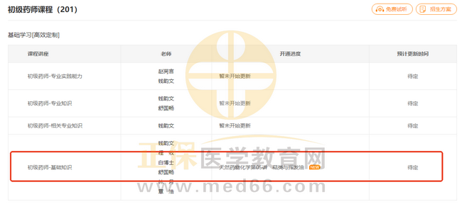 初級藥師_副本 初級藥師_副本