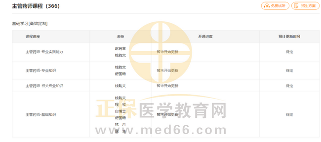 主管藥師_副本 主管藥師_副本