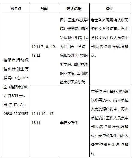 德陽(yáng)現(xiàn)場(chǎng)確認(rèn) 德陽(yáng)現(xiàn)場(chǎng)確認(rèn)