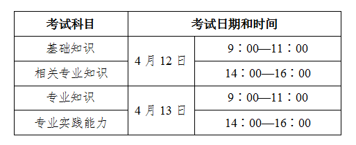 衛(wèi)生資格時間表1 衛(wèi)生資格時間表1