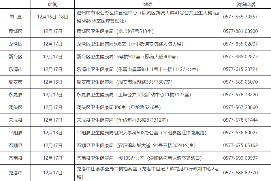 溫州考點(diǎn)電話 2024-11-25 110540 溫州考點(diǎn)電話 2024-11-25 110540