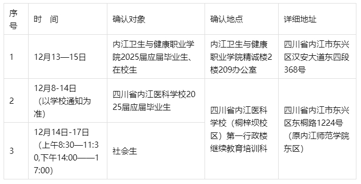 確認(rèn)時間 確認(rèn)時間