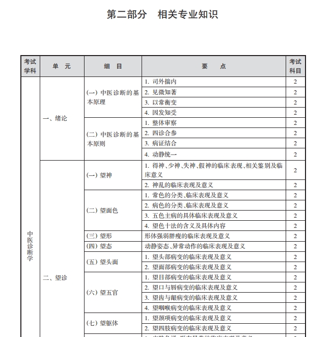 相關(guān) 相關(guān)