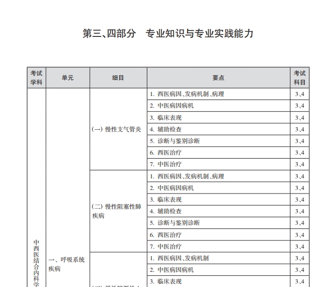 中西醫(yī)專業(yè) 中西醫(yī)專業(yè)