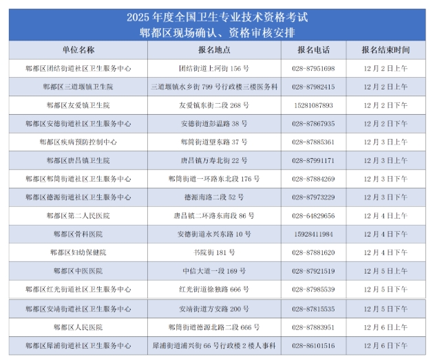 審核安排 審核安排