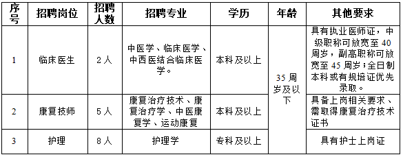 招聘人數(shù)與崗位 招聘人數(shù)與崗位