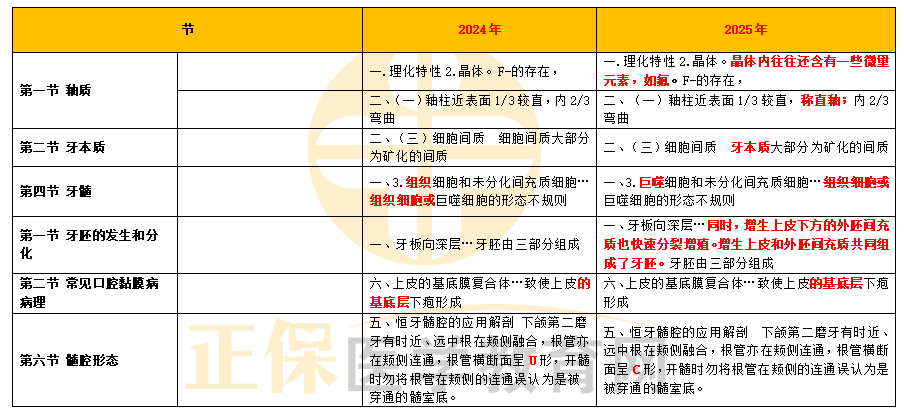 變動(dòng)總結(jié) 變動(dòng)總結(jié)
