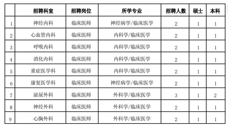 招聘需求表 招聘需求表