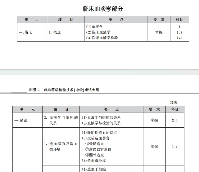 主管血液 主管血液