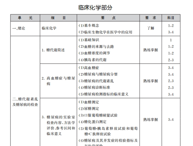主管化學(xué) 主管化學(xué)