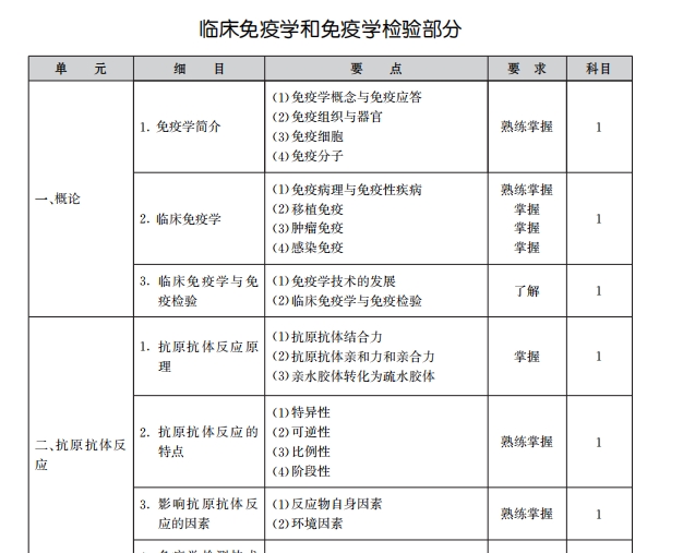 主管免疫 主管免疫