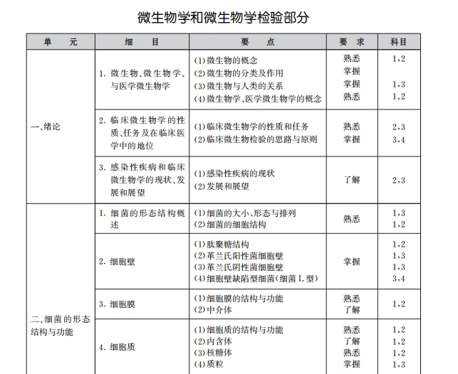 主管微生物 主管微生物