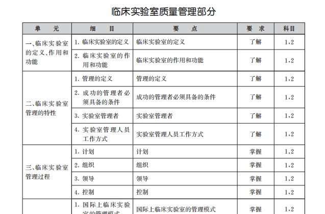 主管實(shí)驗(yàn) 主管實(shí)驗(yàn)