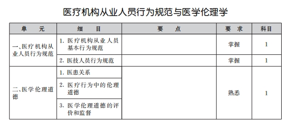 醫(yī)療機(jī)構(gòu) 醫(yī)療機(jī)構(gòu)