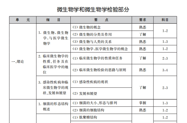 師微生物 師微生物