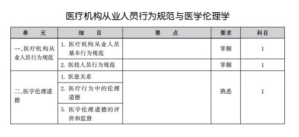 師醫(yī)療 師醫(yī)療