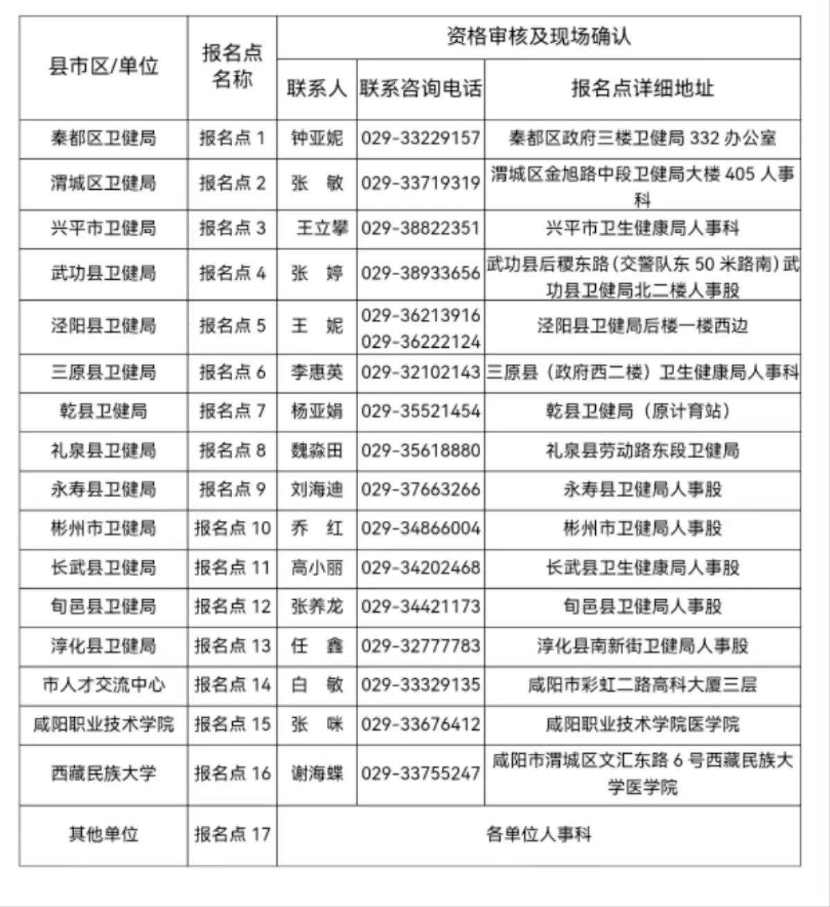 咸陽考點(diǎn)_20241207163201 咸陽考點(diǎn)_20241207163201