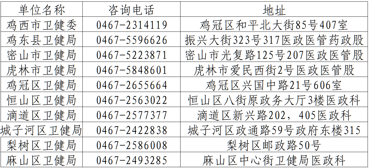 雞西考區(qū)_20241209152527 雞西考區(qū)_20241209152527