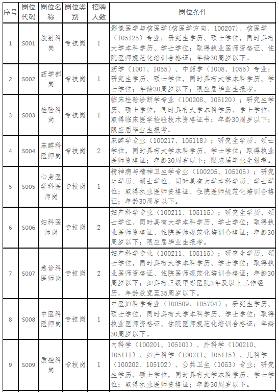 招聘崗位1 招聘崗位1