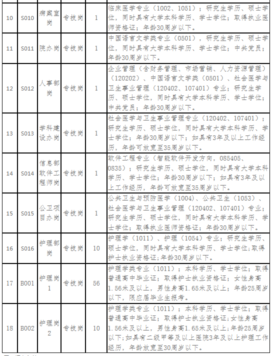 招聘崗位2 招聘崗位2