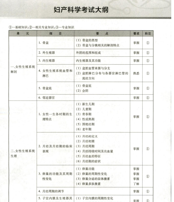 婦產(chǎn)科主治大綱預(yù)覽 婦產(chǎn)科主治大綱預(yù)覽