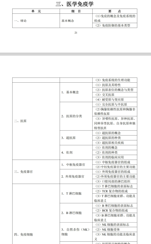 醫(yī)學(xué)免疫學(xué)1 醫(yī)學(xué)免疫學(xué)1