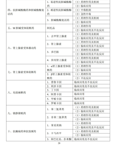 藥理學2 藥理學2
