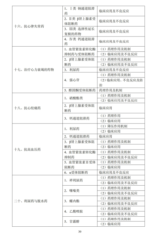 藥理學4 藥理學4