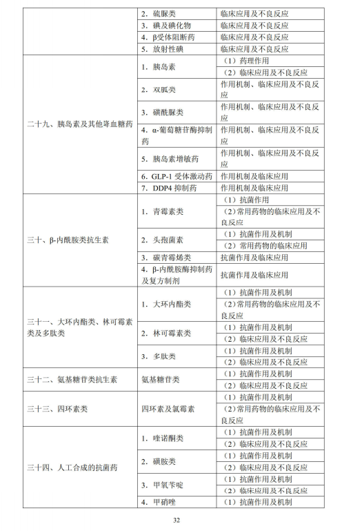 藥理學6 藥理學6
