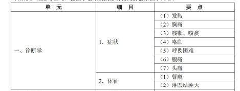 診斷學(xué) 診斷學(xué)
