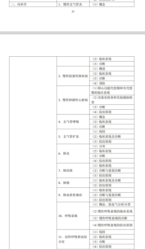 內(nèi)科學1 內(nèi)科學1
