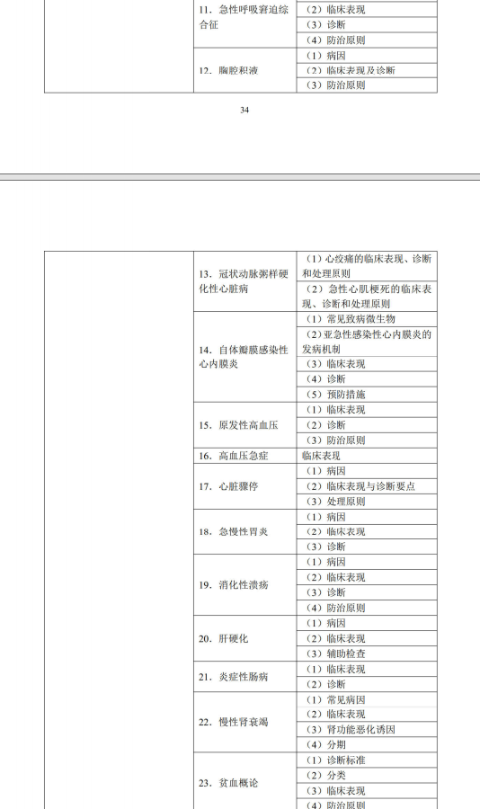 內(nèi)科學2 內(nèi)科學2