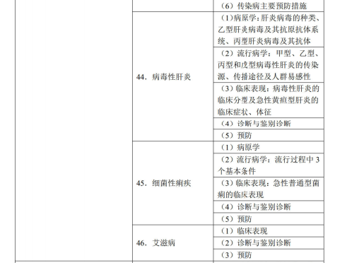 內(nèi)科學5 內(nèi)科學5
