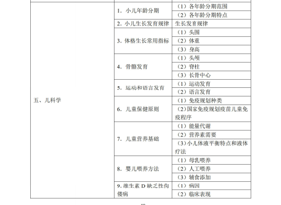 兒科學(xué)1 兒科學(xué)1