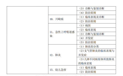 兒科學(xué)2 兒科學(xué)2